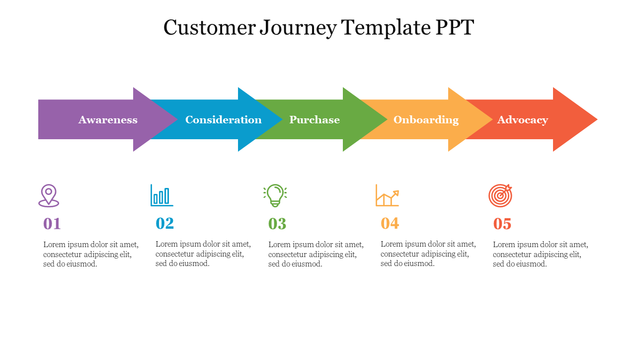 Customer Journey PowerPoint Template-Style 1